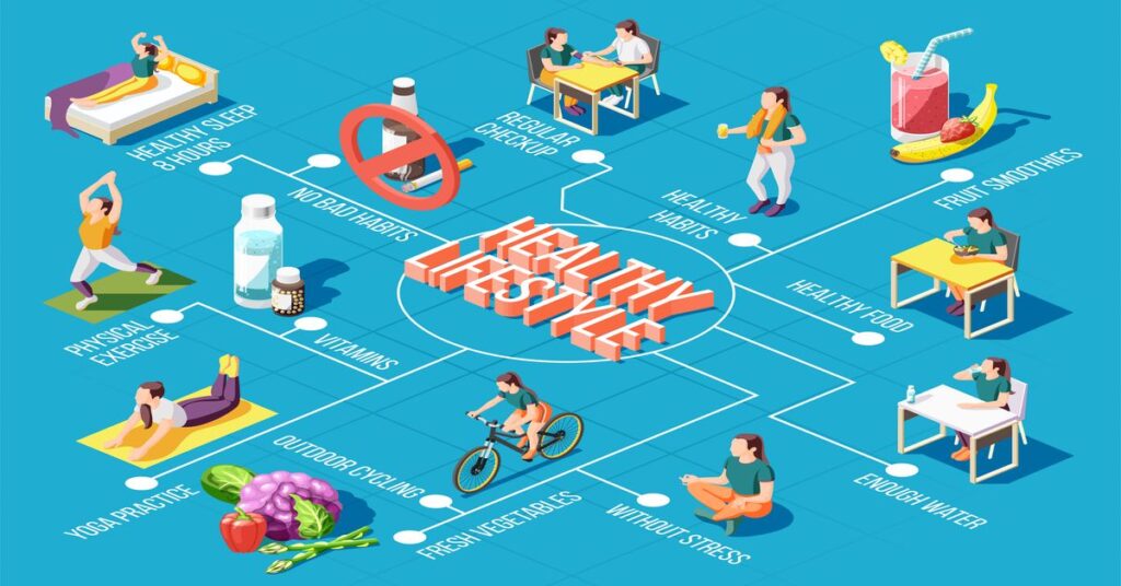 स्वस्थ रहने की कुंजी